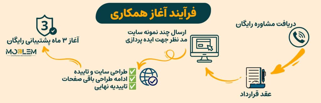 اینفو-آغاز-همکاری-قرارداد طراحی سایت شکرزاده
