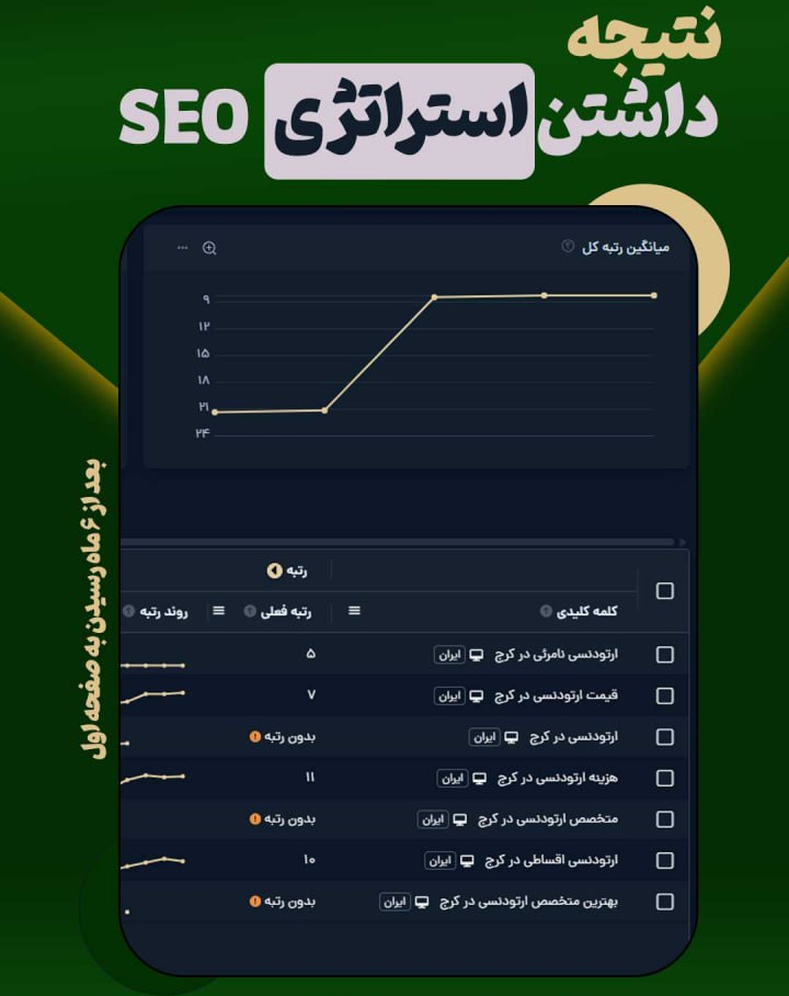نتیجه سئو کلمات کلیدی و استراتژی در سئو